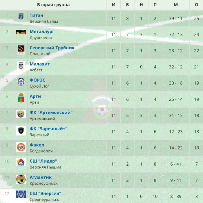 таблица